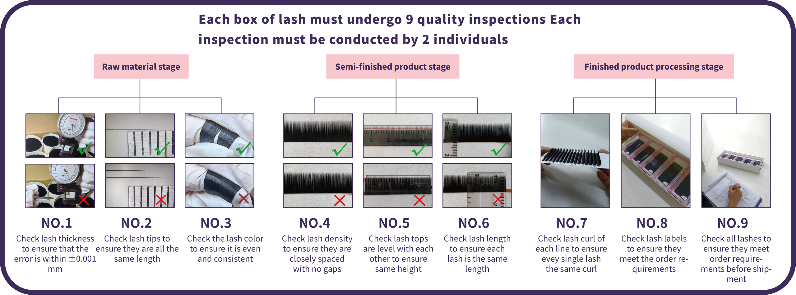 9-step quality control system