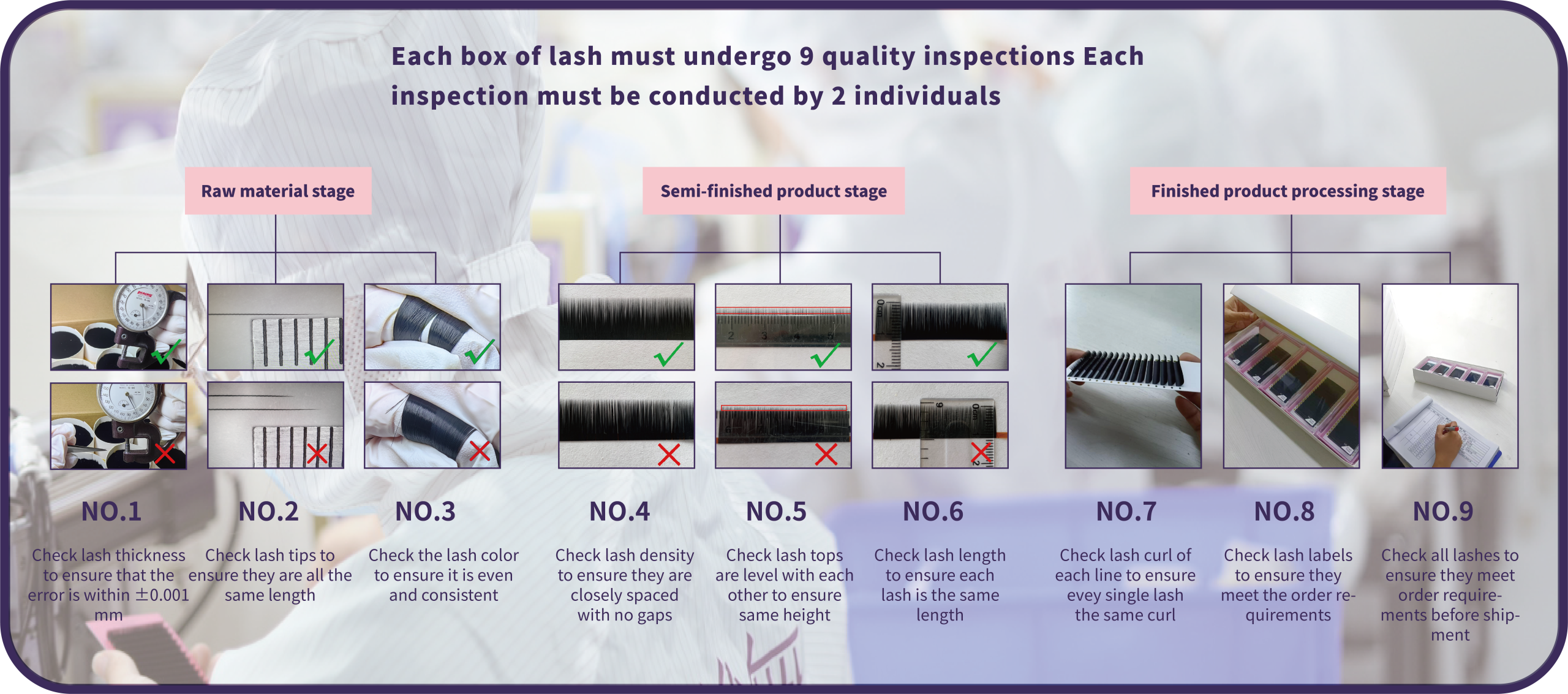 9 strict inspection steps