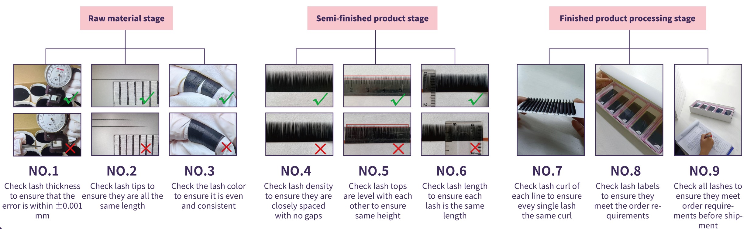 9-step quality control system